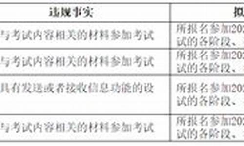 数名高考生成绩拟取消-高考成绩取消会立即通知吗?