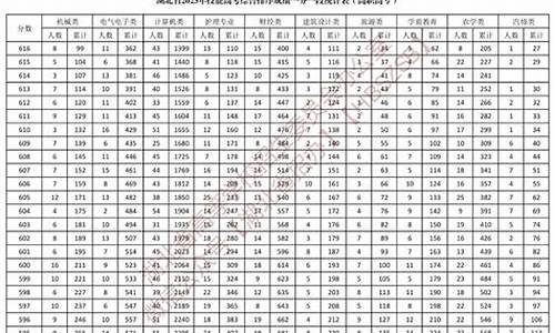 历年湖北省技能高考试题-2014年湖北省技能高考