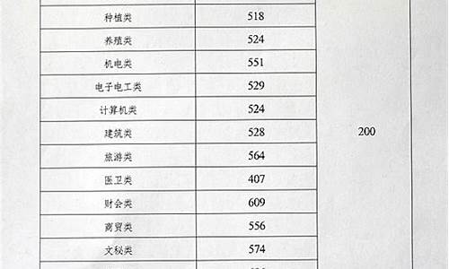 靖州高考成绩-靖州高考成绩2016