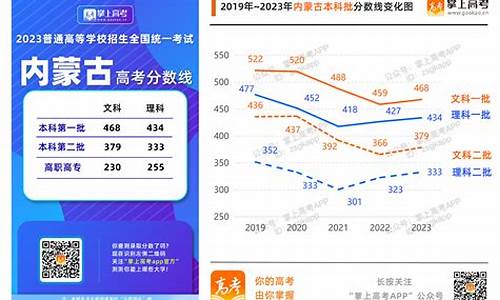 四川考生考外省分数线是多少-四川考生考外省分数线