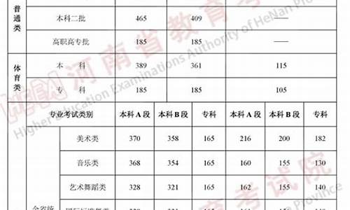 河南今年高考一本上线人数-今年河南高考一本线预测