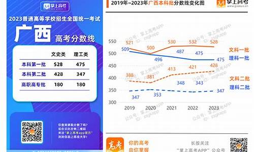 高考分数庆祝-高考成绩分数线是多少