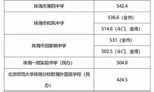 招生录取控制线-录取控制分数线与投档分数线