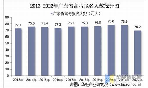 今年广东省高考人数2024-今年广东省高考人数