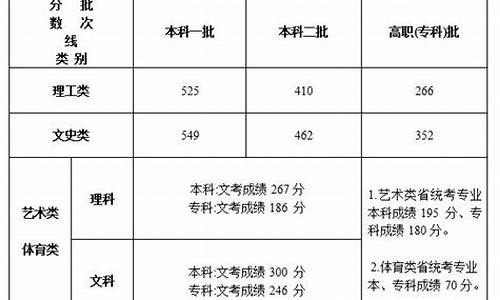 福建2015高考分数线公布-福建2015高考分数段