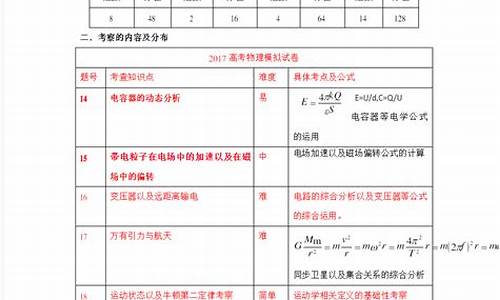 高考物理试卷分析-高考物理试卷分析失分原因和改进措施