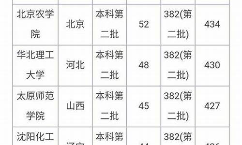 高考理科430分云南云办大学有吗-高考理科430分