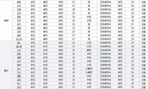 2017年贵州高考安排-2017年贵州高考分数段统计表