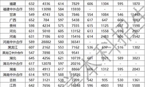 深圳大学法学类分数线是多少-深圳大学法学类分数线