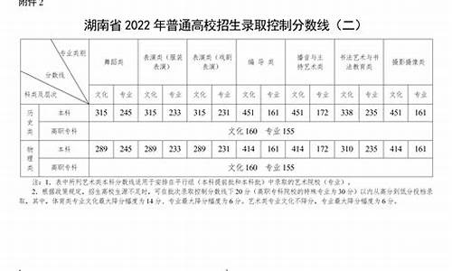 湖南高考分数分段-湖南高考分段线