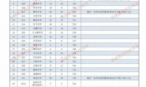 2022赣州中考分数线-赣州中考成绩分数线