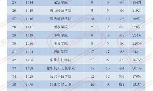 陕西高考录取三模投档-陕西高考三模投档