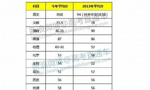 2014广东高考历史文综-2014年广东历史高考