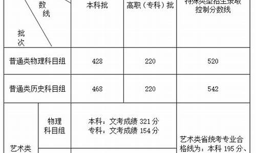 福建省高考分数线2023年公布-福建省高考分数线2016