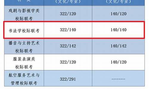 北大书法高考分数线-北京大学书法特长生招生简章2020