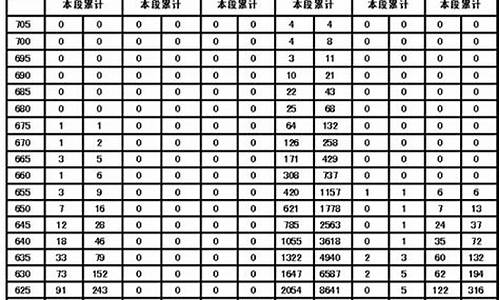 山东省高考分数线分段-山东省高考分段