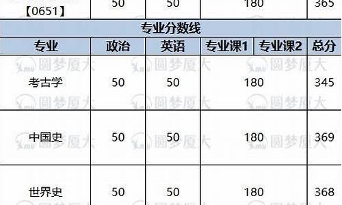 厦门大学历年分数线理科-厦门大学历史系分数线