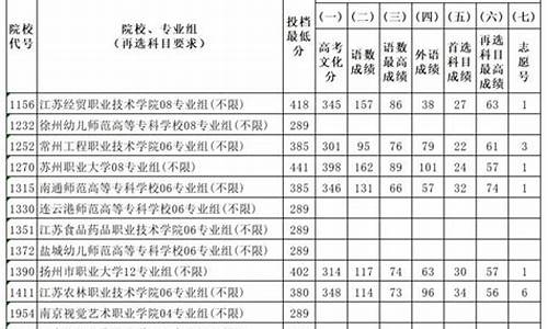 江苏高考体育线多少分-江苏高考体育线