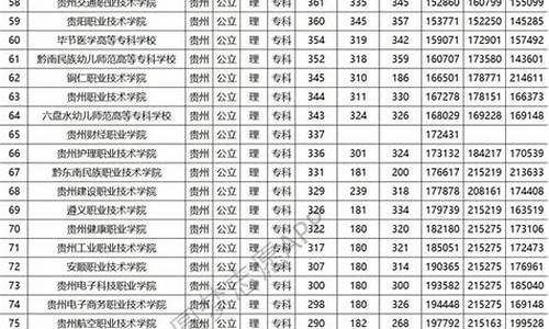 分数线最低的大专护理专业-分数线最低的大专