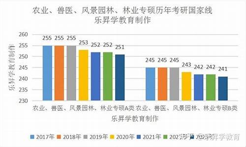 考研农学分数线多少-农学考研分数总分