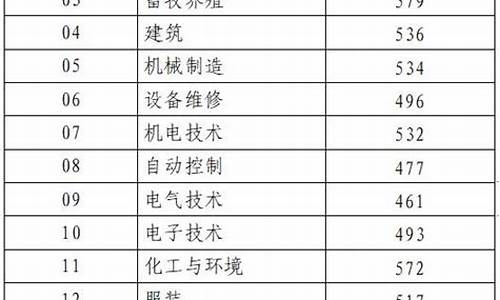 高考分数线低于最低投档线怎么办-高考分数线低于最低投档线