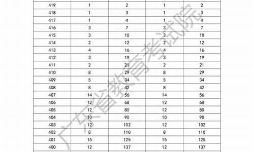 高考分数630-高考分数630分左右能上什么学校