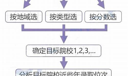 山东高考专科填报指南-山东高考专科填报指南最新