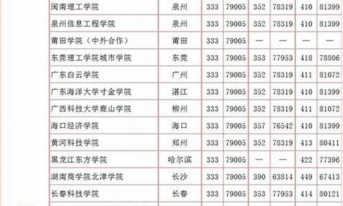 福州高考本二-福州高考二检切线24年