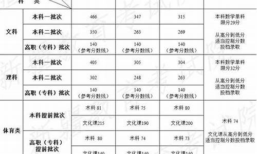 新疆高考分数线2017年-新疆高考分数线2017年公布