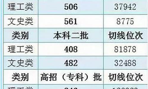 2017高考福建一本-2017年福建省一本分数线