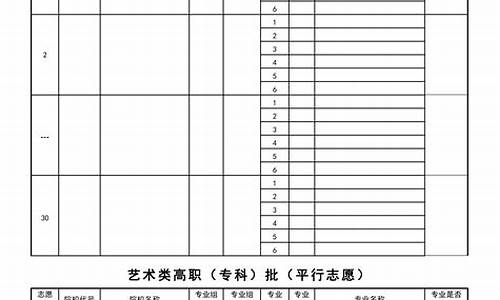 高考志愿填报志愿二本院校-高考志愿填报志愿二本院校可以报吗