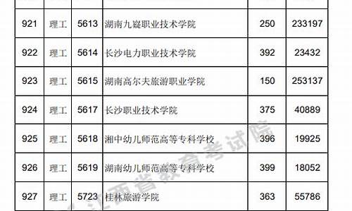 公办大学录取分数线2023-公办大学录取分数线