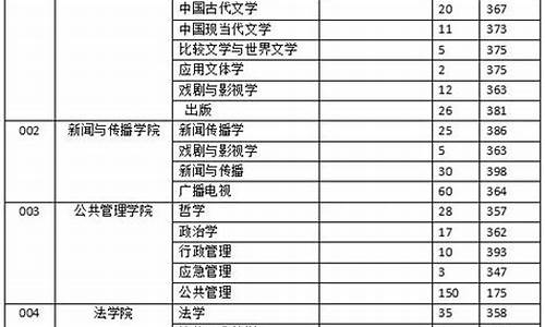 南师大高考分数线-南师大高考分数线16年是多少