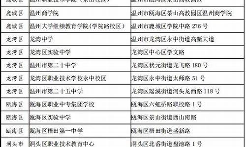 温州市2021年高考考点-2016温州高考考点