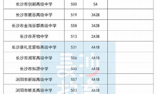 长沙中考分数线多少2021-长沙中考分数线划分