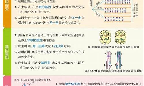 高考生物必考知识点及题型归纳-高考生物小知识