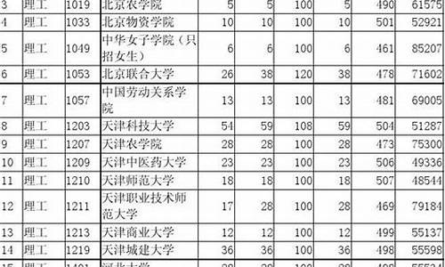 陕西高考投档时间安排表-陕西高考三批投档