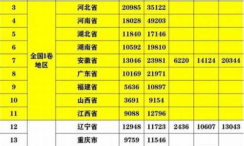 今年高考各省份分数线-今年高考各省份分数线陆续公布