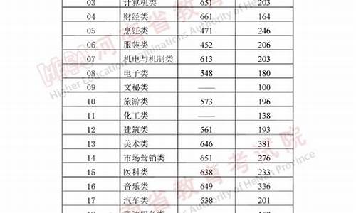 最低录取控制分数线-最低的录取分数线