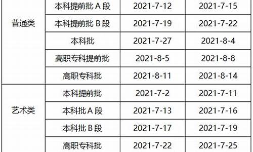 重庆高考录取公平-重庆高考被录取