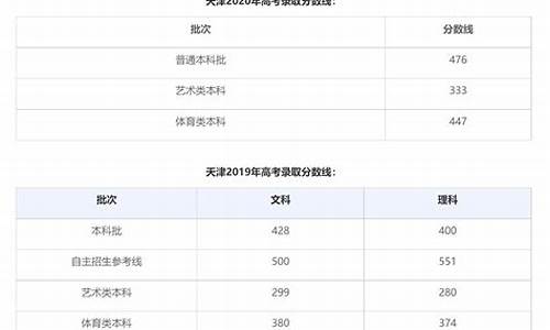 往年高考分数线查询-往年高考分数线查询网站