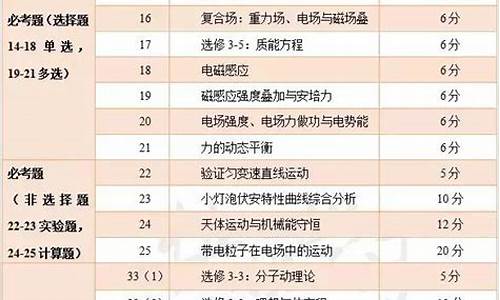 2017高考理综四川-2017四川高考全国卷几