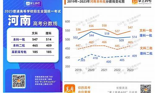 高考2017河南高考状元-河南省2017文科状元