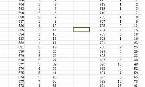 重庆2017年高考一分一段表理科-重庆2017高考一分表