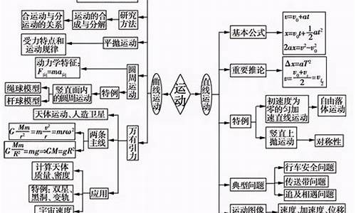 高考物理的知识点总结-高考物理的知识