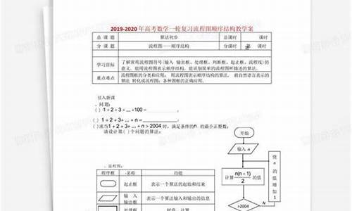 数学高考顺序-高考数学做题顺序