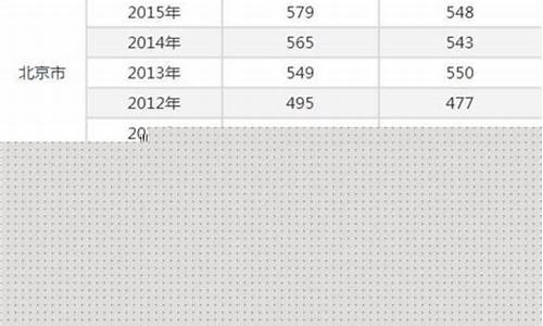 2017年高考分数线浙江省-2017年浙江高考投档分数线