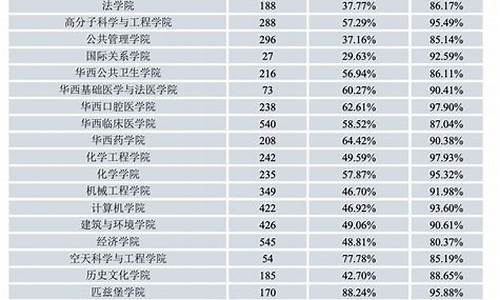 四川大学录取分数线2023河北考生-四川大学录取分数线202