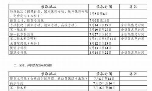 高考录取查询时间云南-高考录取查询时间云南省