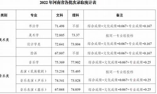 河南大学录取分数线表2020-河南大学分数线查询